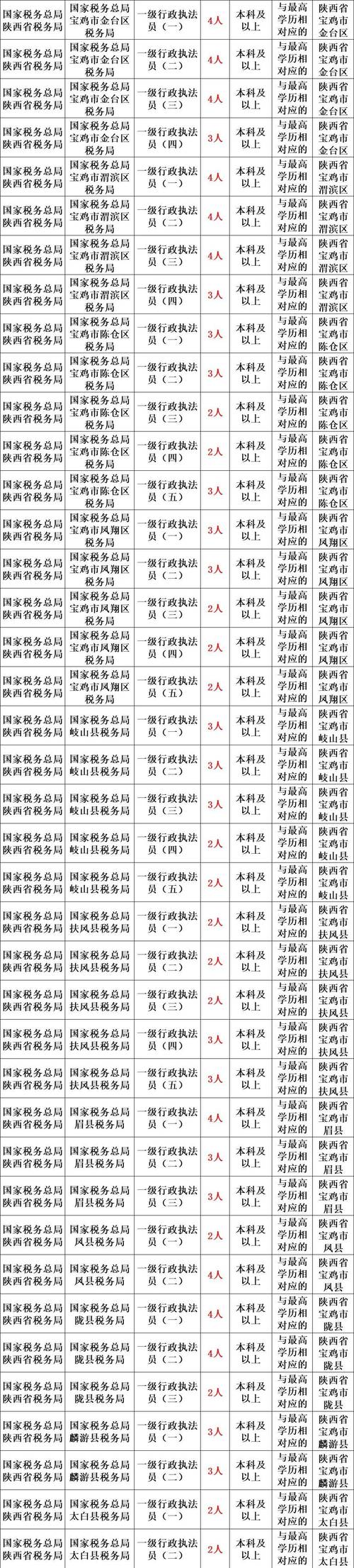 2025国考税务为何扩招?-图3 2025国考税务为何扩招?-图3