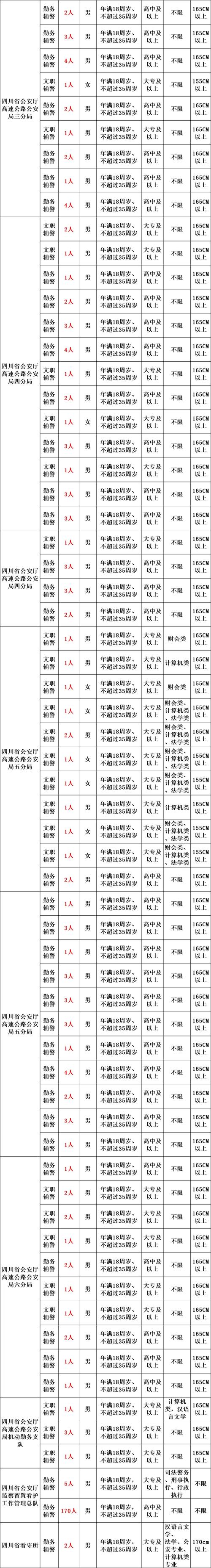 2025国考警察为何大幅扩招?-图1 2025国考警察为何大幅扩招?-图1