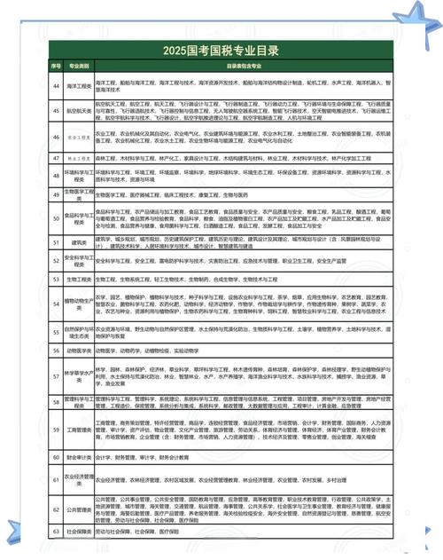 2025国考专业划分有哪些变化？-图1