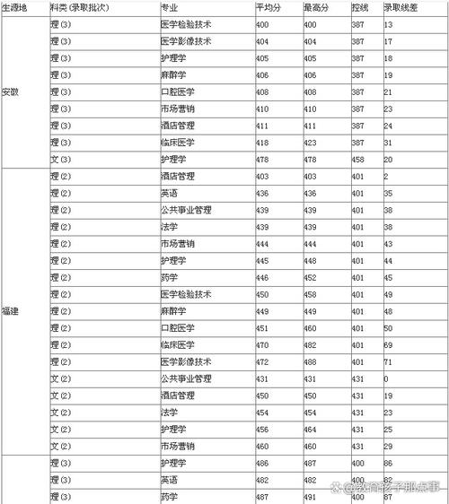 2025首医考博分数线何时公布?-图1 2025首医考博分数线何时公布?-图1