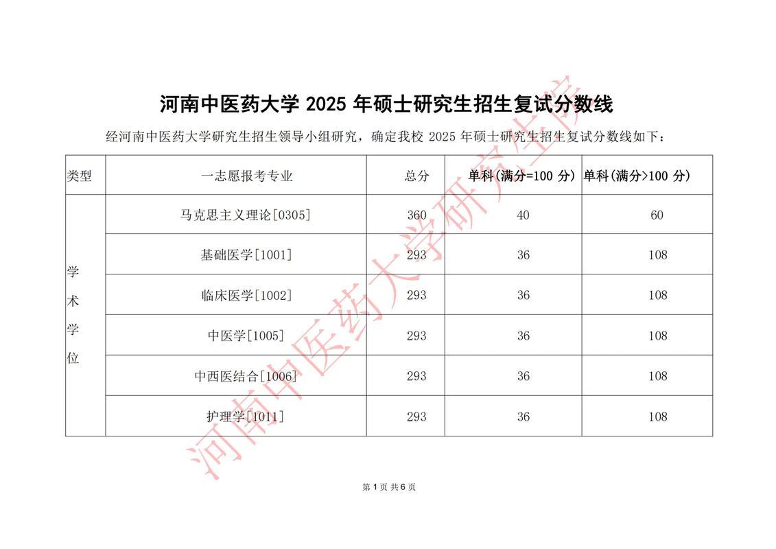 2025首医考博分数线何时公布?-图2 2025首医考博分数线何时公布?-图2