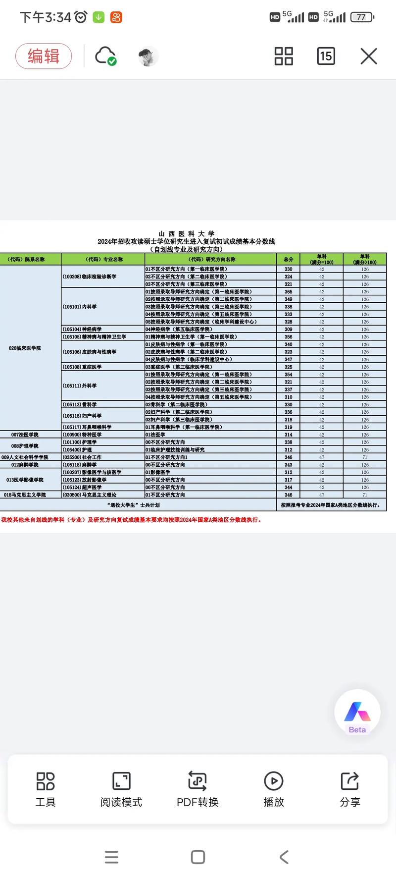 山西医大考研出分了,多少分能进复试?-图2 山西医大考研出分了,多少分能进复试?-图2