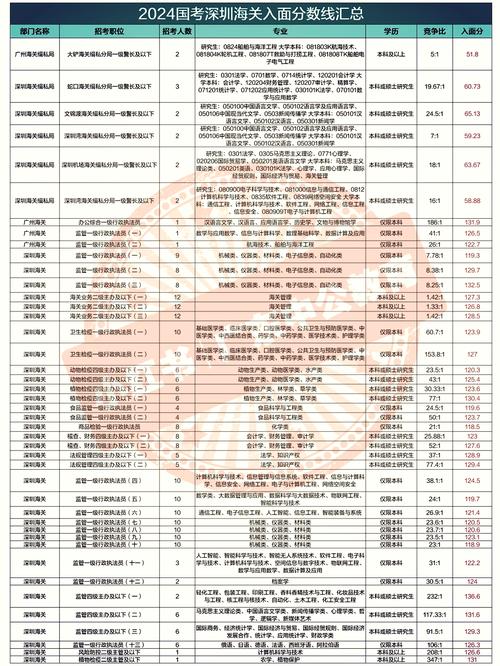 国考 深圳海关 攻略-图2