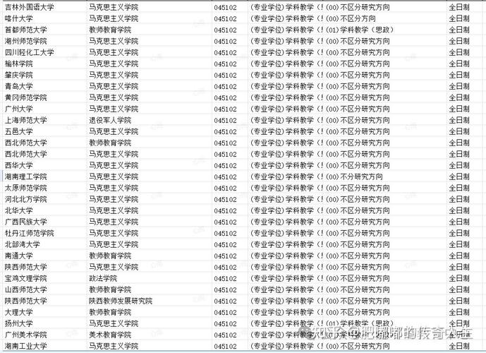 湖南理工学院思政考研难不难？-图2
