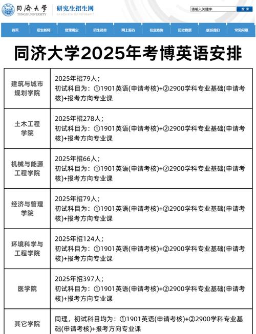 同济大学考博英语准考证-图2