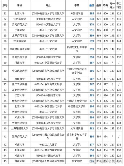北大计算机语言学考研难度如何?-图3 北大计算机语言学考研难度如何?-图3