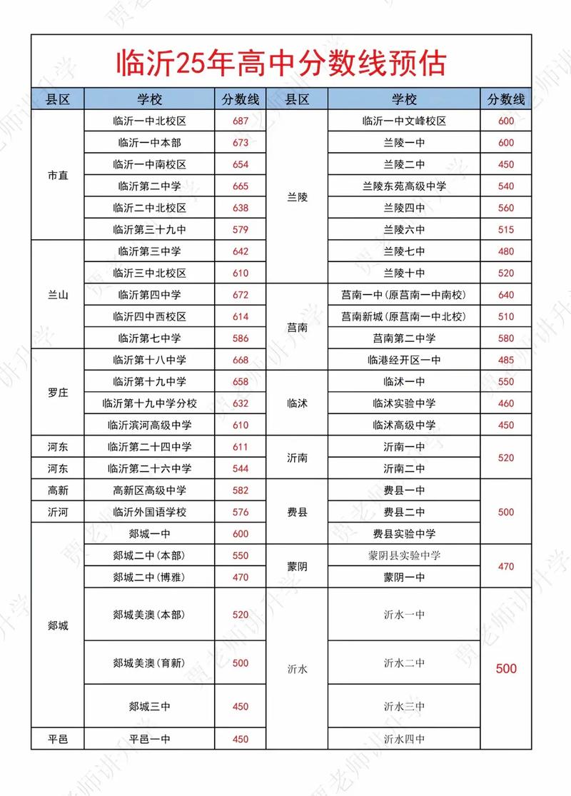 2025年考博分数线中-图1