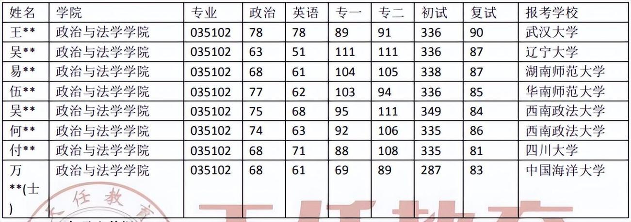 湖南理工学院考研成绩何时公布？-图2