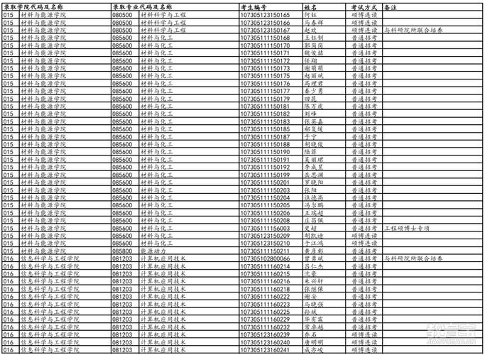 2025年考博录取名单有哪些变化？-图1