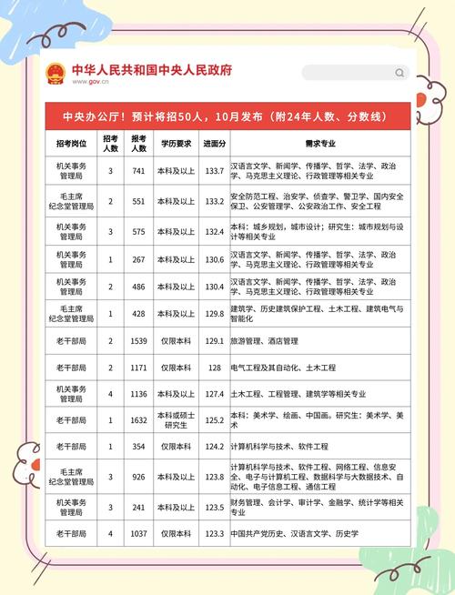 2025威县国考招聘何时启动?-图2 2025威县国考招聘何时启动?-图2