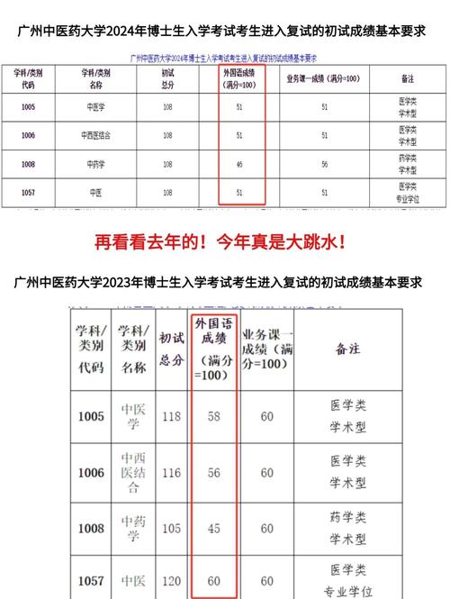 广州中医药大学考博有何经历与经验？-图2