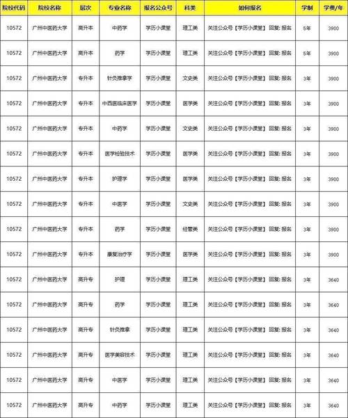 广州中医药大学考博有何经历与经验？-图3