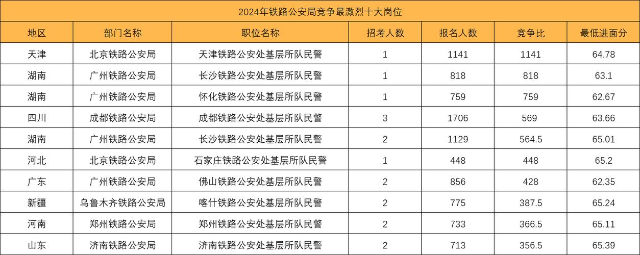 2025国考警察招录有何新要求?-图1 2025国考警察招录有何新要求?-图1