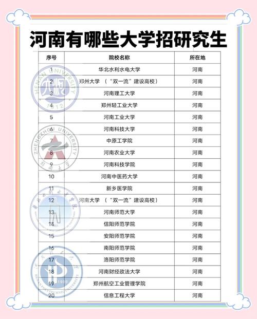 河南理工美术考研怎么准备？-图3