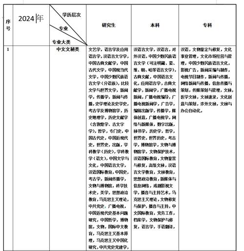 江苏2025国考报名-图2 江苏2025国考报名-图2