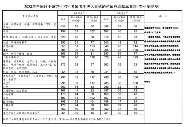考研政治教育类分数线多少?-图3 考研政治教育类分数线多少?-图3