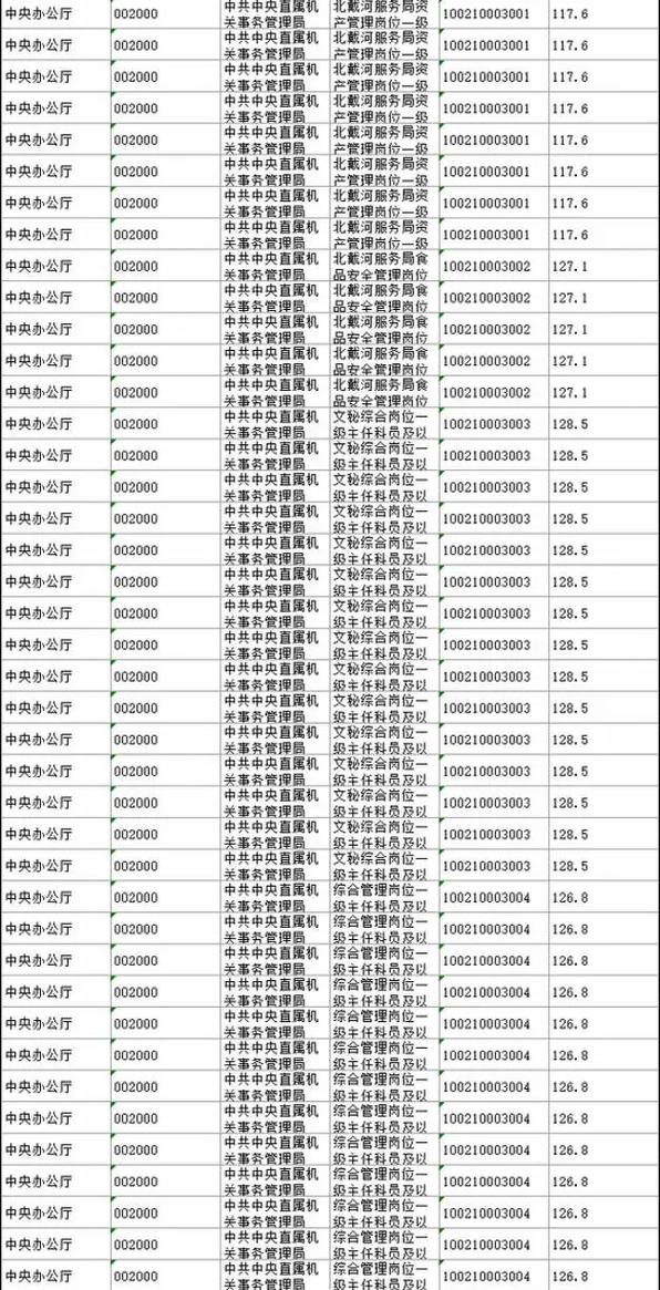 2025盐城国考成绩何时出？进面线多少？-图1