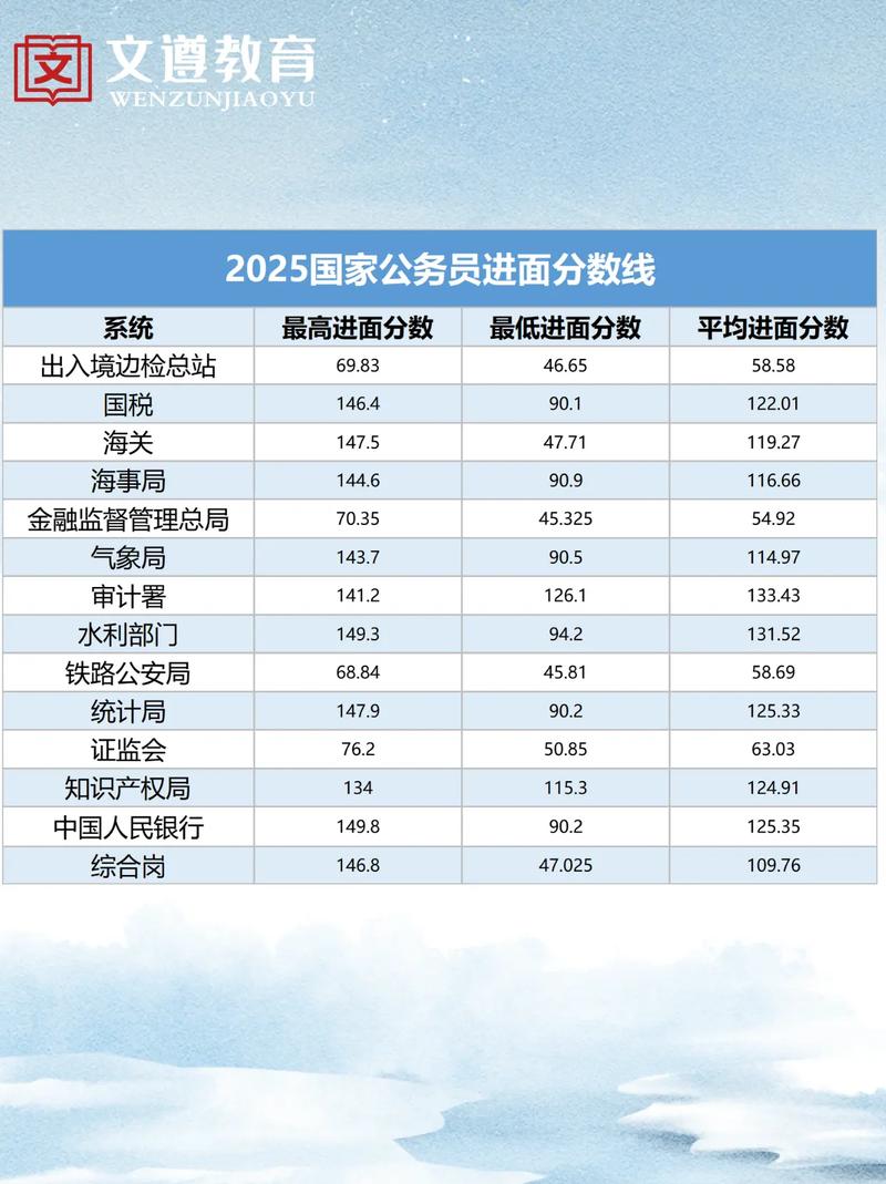 2025国考成绩排行何时公布？-图2