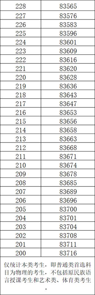2025国考内蒙分数-图1