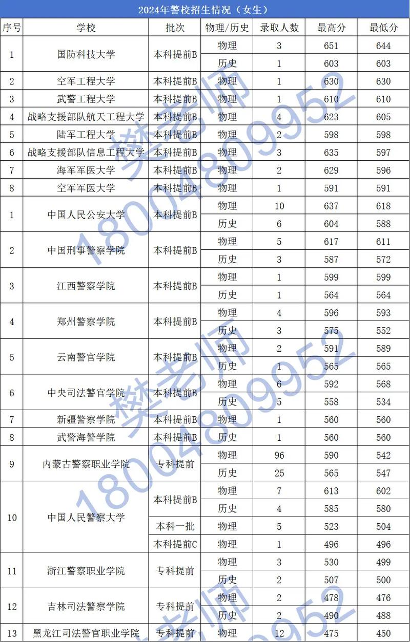 2025国考内蒙分数-图2