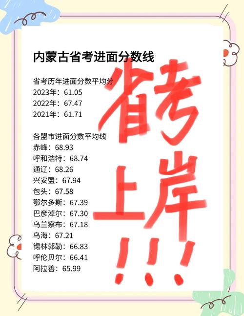 2025国考内蒙分数-图3