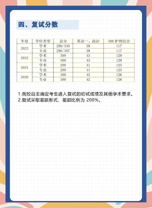华北理工大学考研成绩何时公布?-图3 华北理工大学考研成绩何时公布?-图3