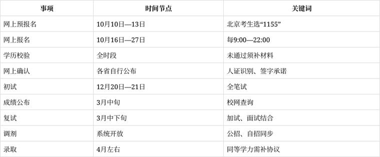 北京城市学院本科考研难不难？怎么准备？-图2