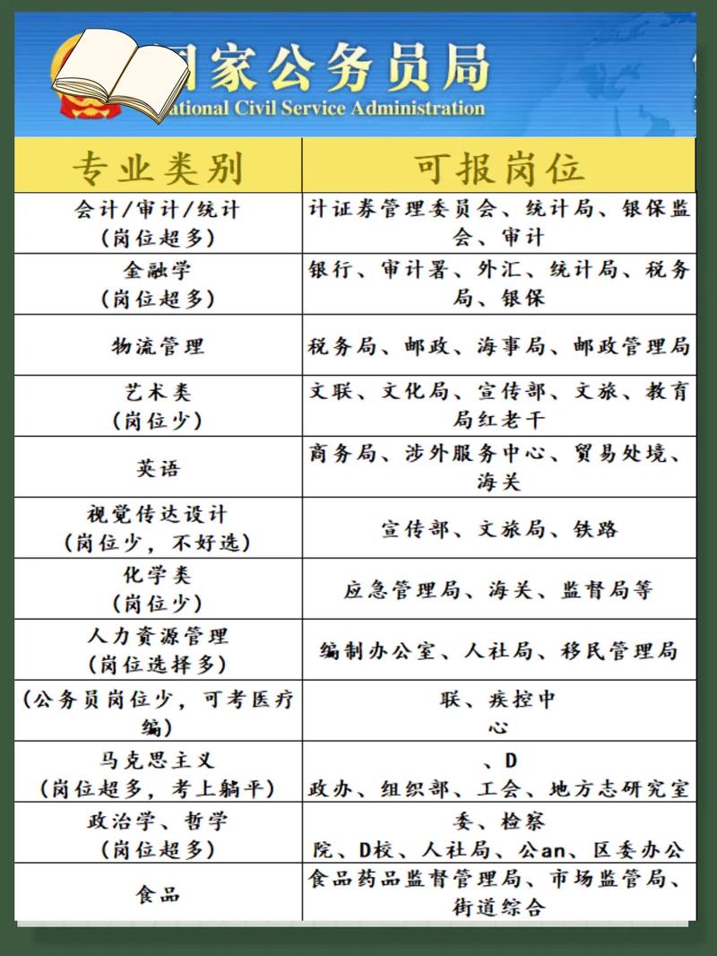 国考2108冷门职位-图1