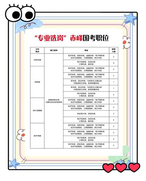 国考2108冷门职位-图2