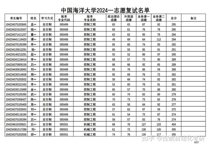 中国海洋大学生化考研难不难？-图2