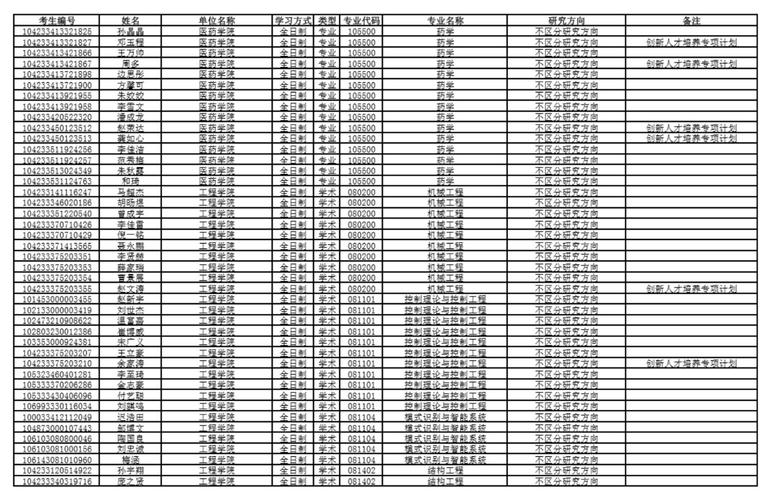 中国海洋大学生化考研难不难？-图3