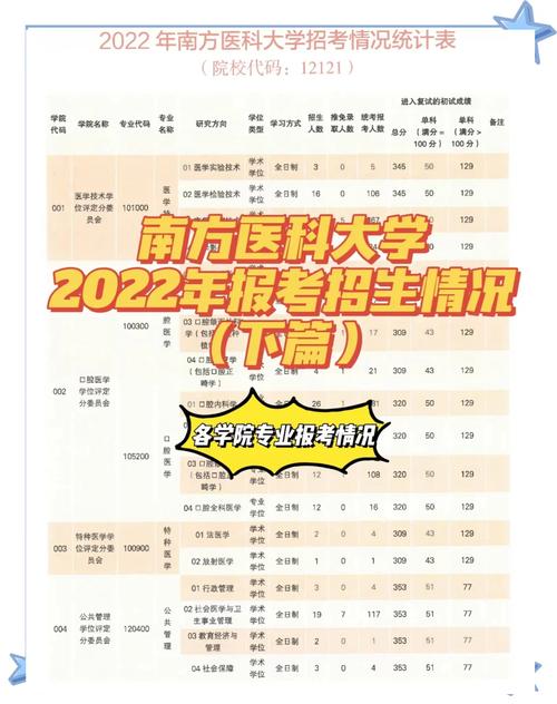 南京医大专科考研，如何突破学历门槛？-图1