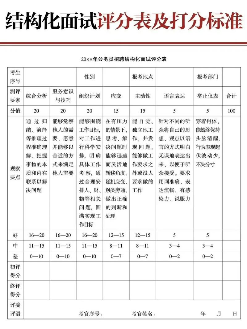 国考笔试多少分能进面试?-图1 国考笔试多少分能进面试?-图1