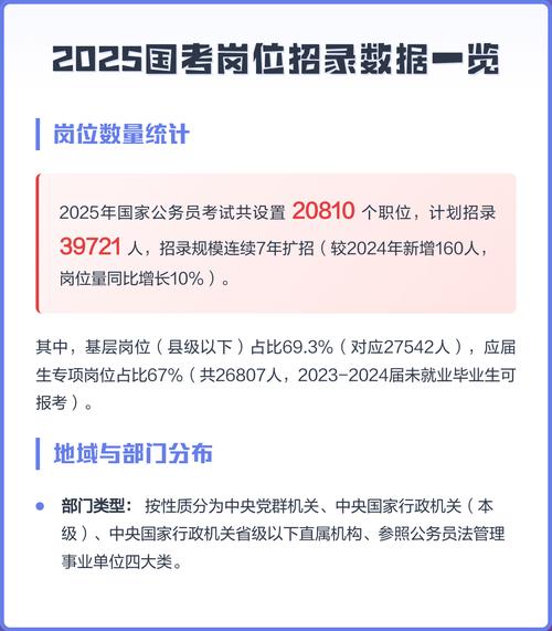 2025国考湛江岗位何时发布？-图2