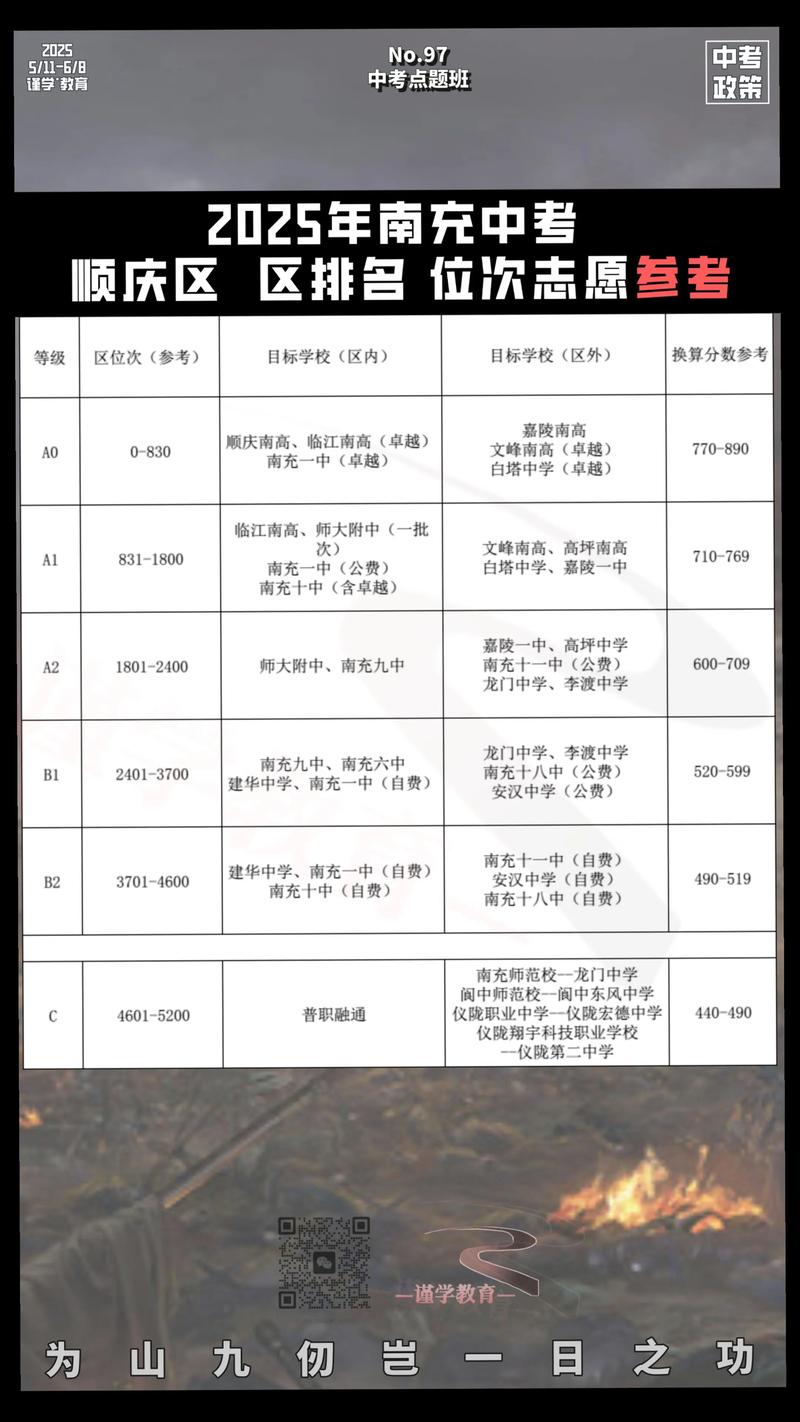 2025国考南充考点设在哪？-图2