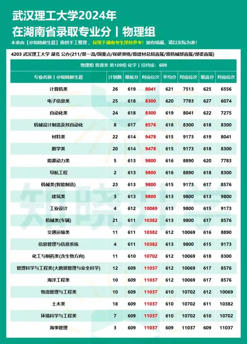 三本考研武汉理工大学-图1