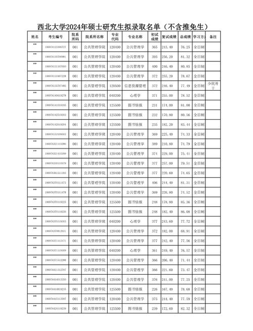 西北大学生物考研真题难度如何？-图1