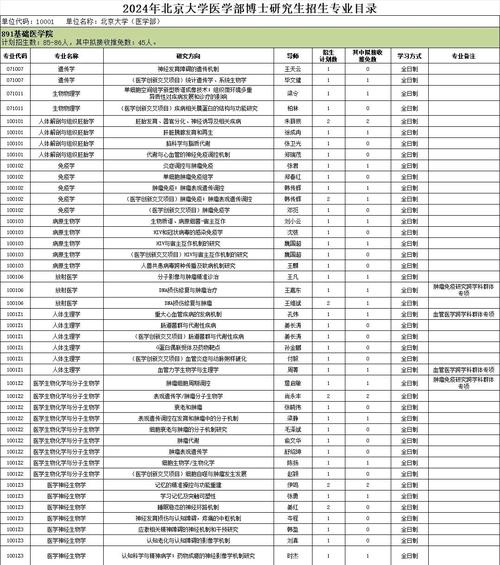 北大医学院考博招生目录-图1 北大医学院考博招生目录-图1