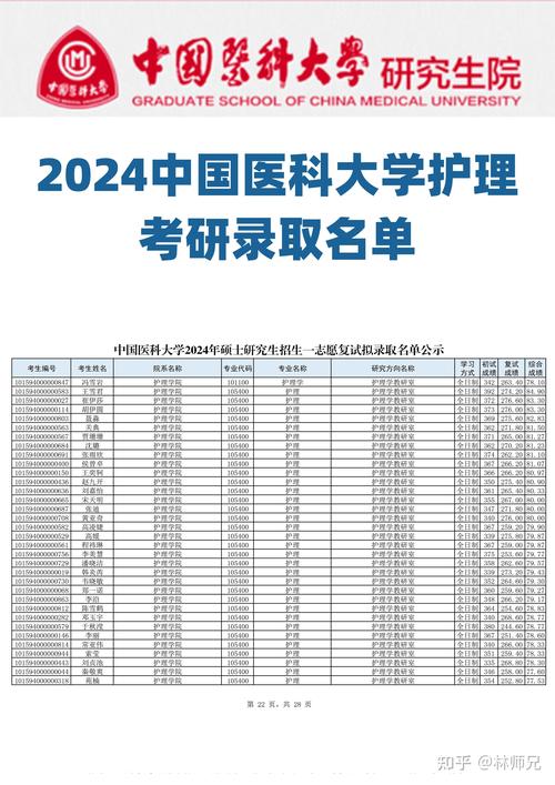 中国医科大学在职考研如何备考？-图3