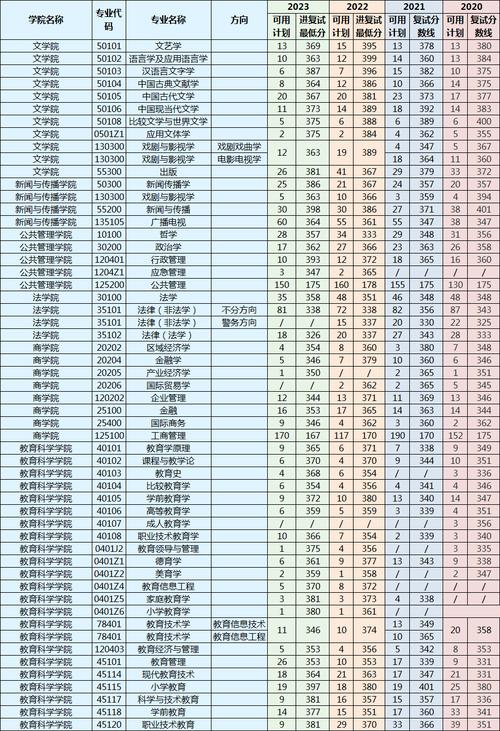 南师大考研化学分数线多少？-图1