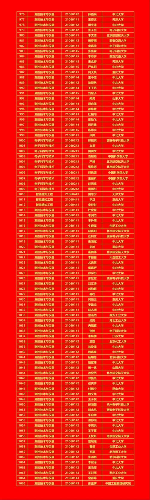 中北大学物理化学考研-图2 中北大学物理化学考研-图2