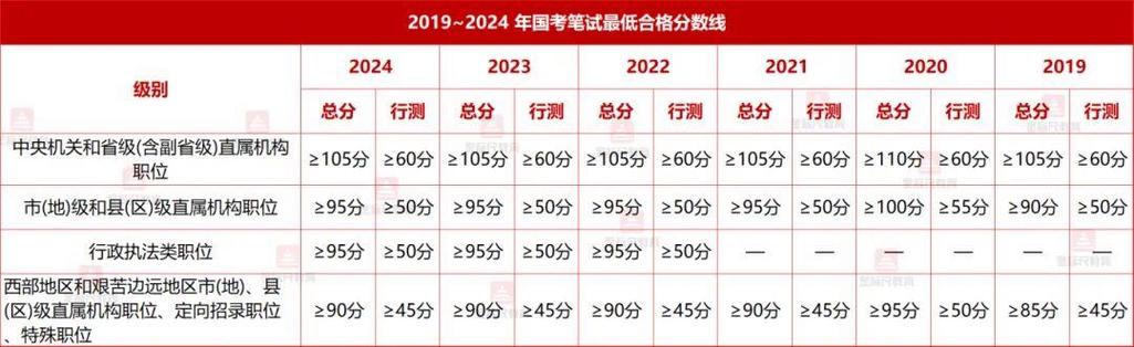 国考安顺成绩2025-图2