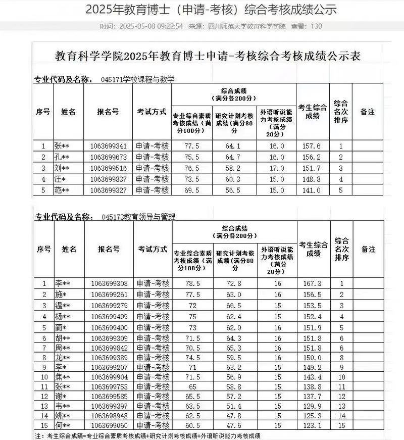 考博之后多久出初试成绩-图1