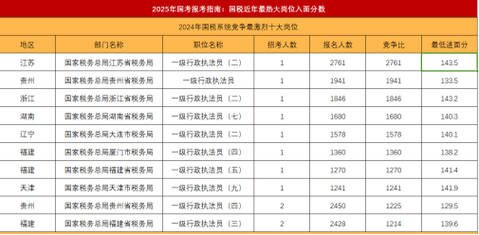 国考怀柔国税2025招考何时启动?-图1 国考怀柔国税2025招考何时启动?-图1