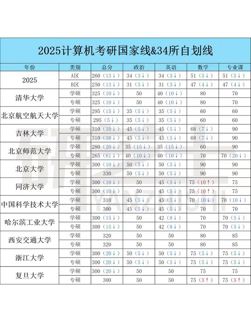 四川计算机考研难度如何？-图3