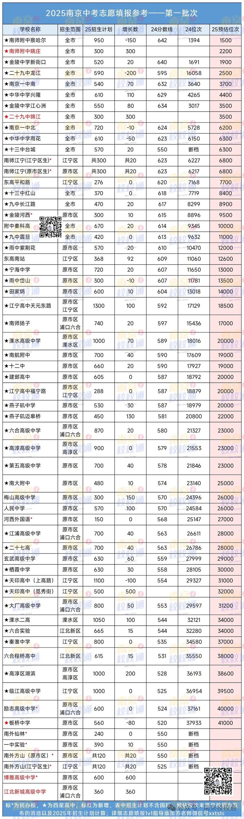 2025国考南京进面分数线是多少？-图2