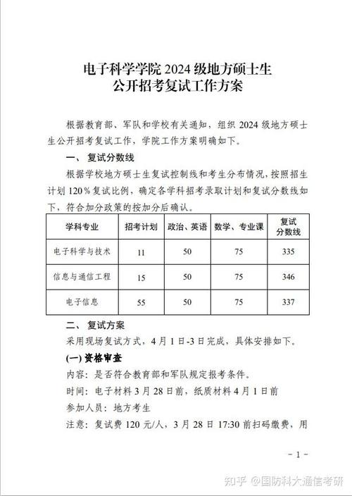 电子科大16年考博复试-图1 电子科大16年考博复试-图1