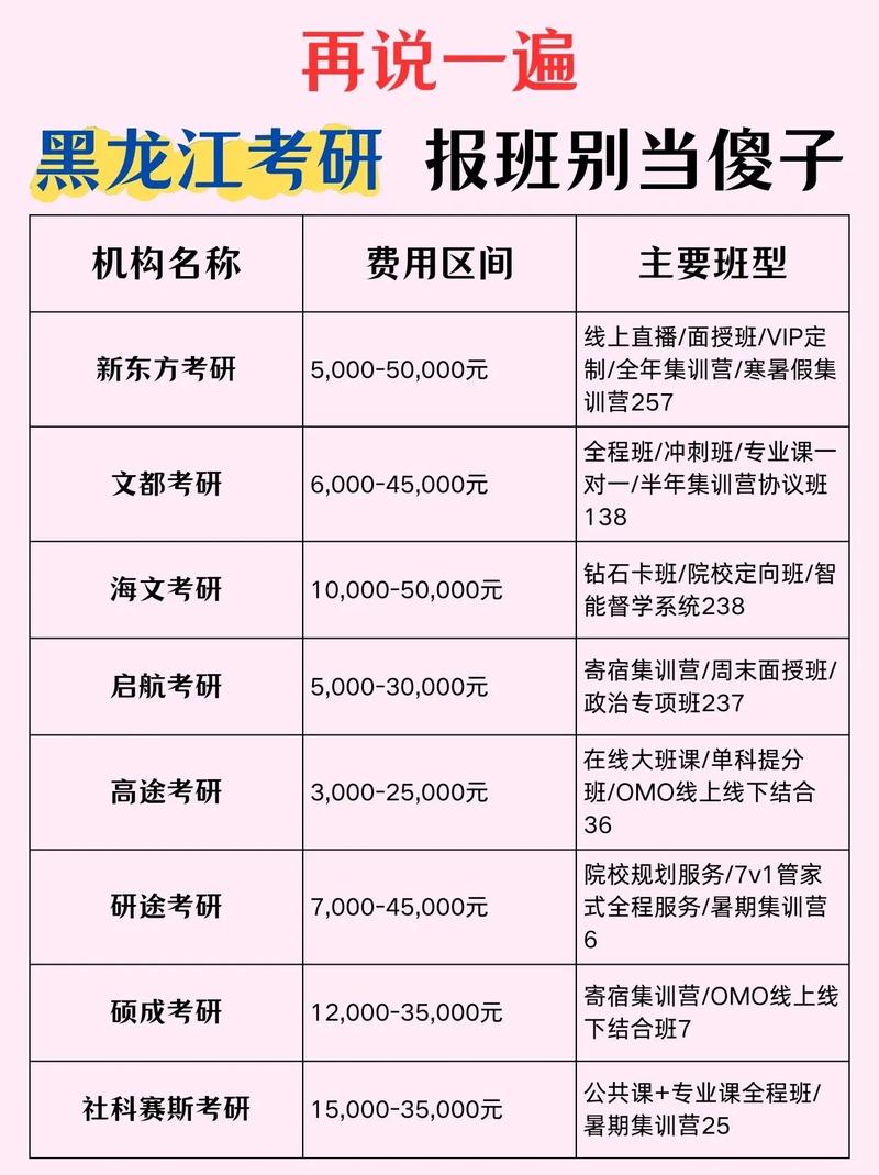 黑龙江省考研网报公告-图2