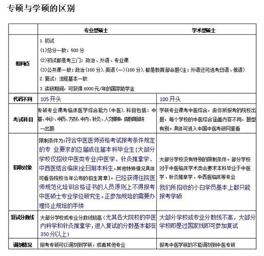 中医临床考博竞争激烈吗?-图2 中医临床考博竞争激烈吗?-图2