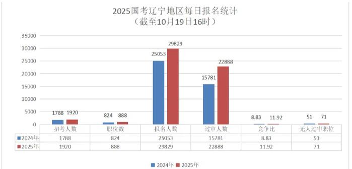 国考辽宁2025报名何时开始？-图2